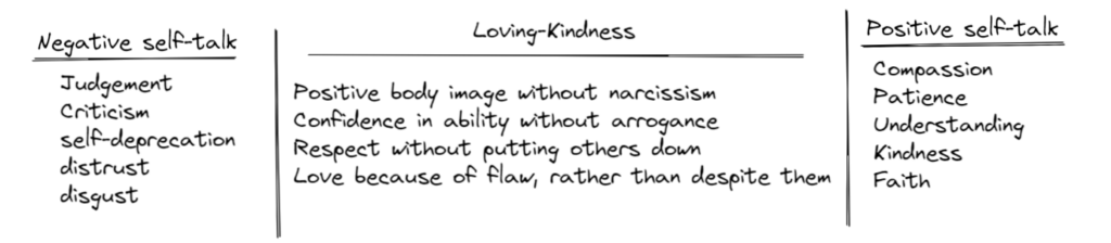 Self-Talk Comparison